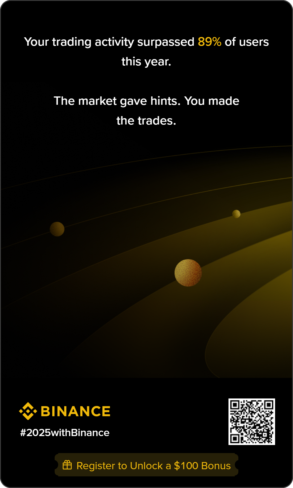 Binance Year in Review - Actividade acima de 89%