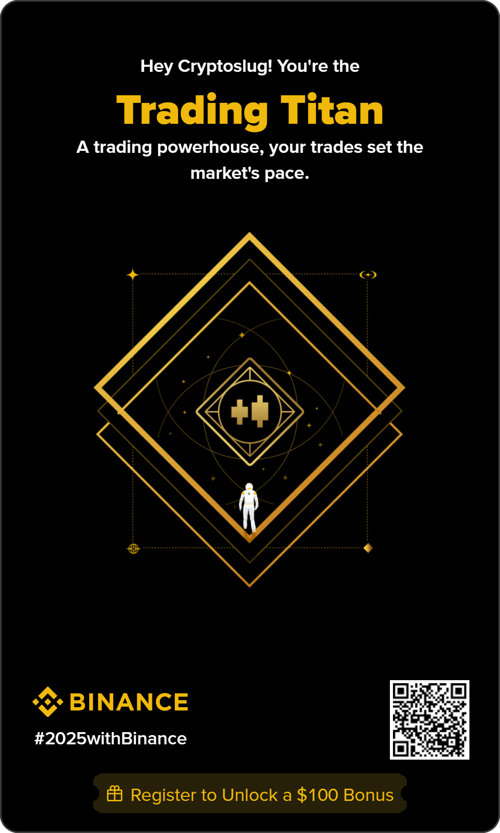 Binance Year in Review — Trading Titan (poster)