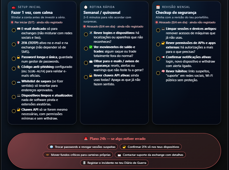 Interface do SlugSentinel V1 — cartões de setup inicial, rotina rápida, revisão mensal e plano 24h.