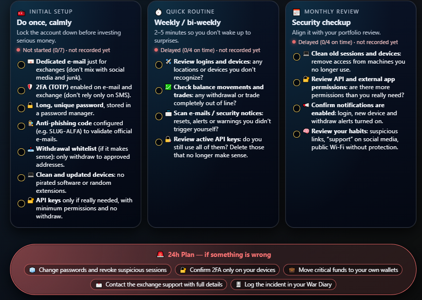 SlugSentinel V1 interface — Initial Setup, Quick Routine, Monthly Review and 24h Plan cards.